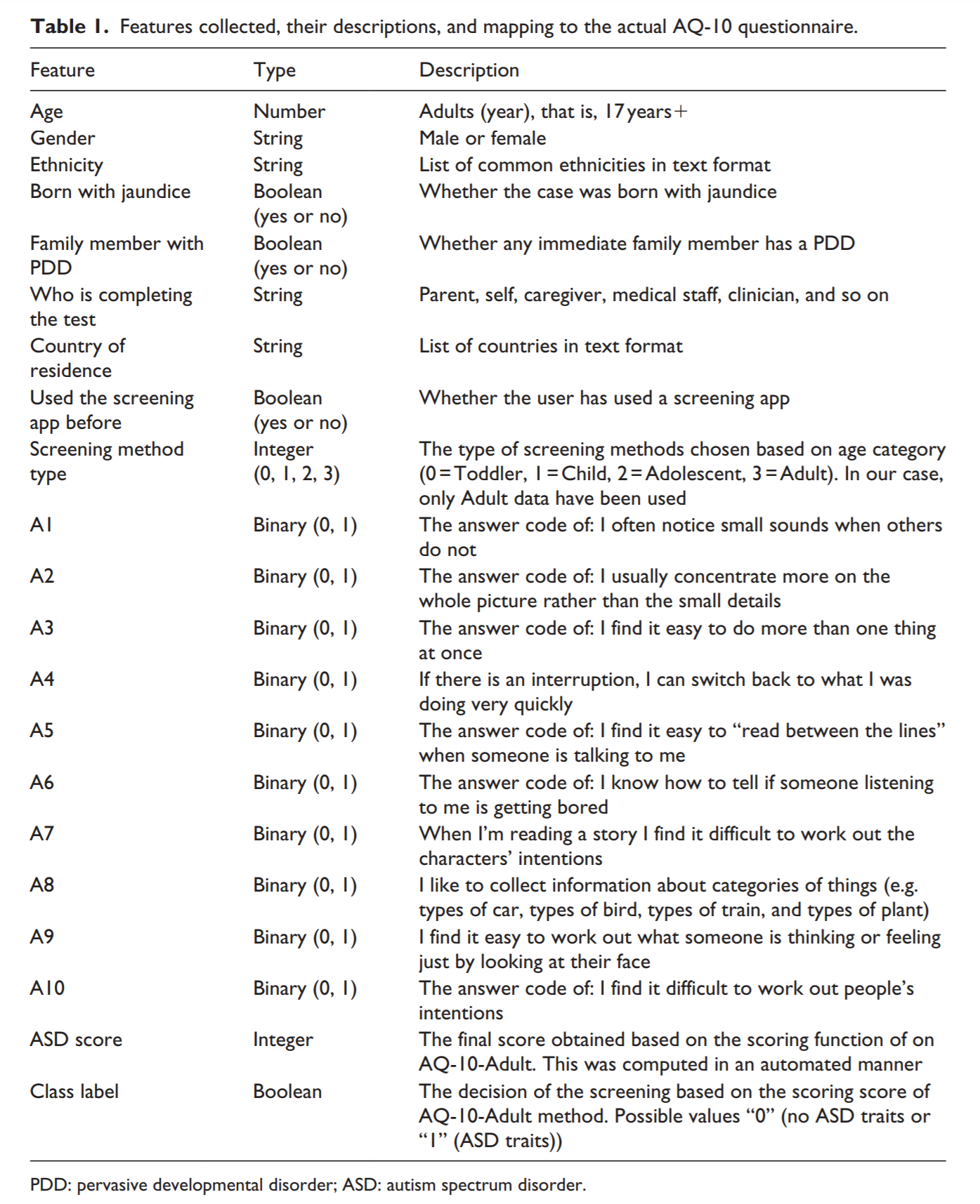 AQ-10 Survey